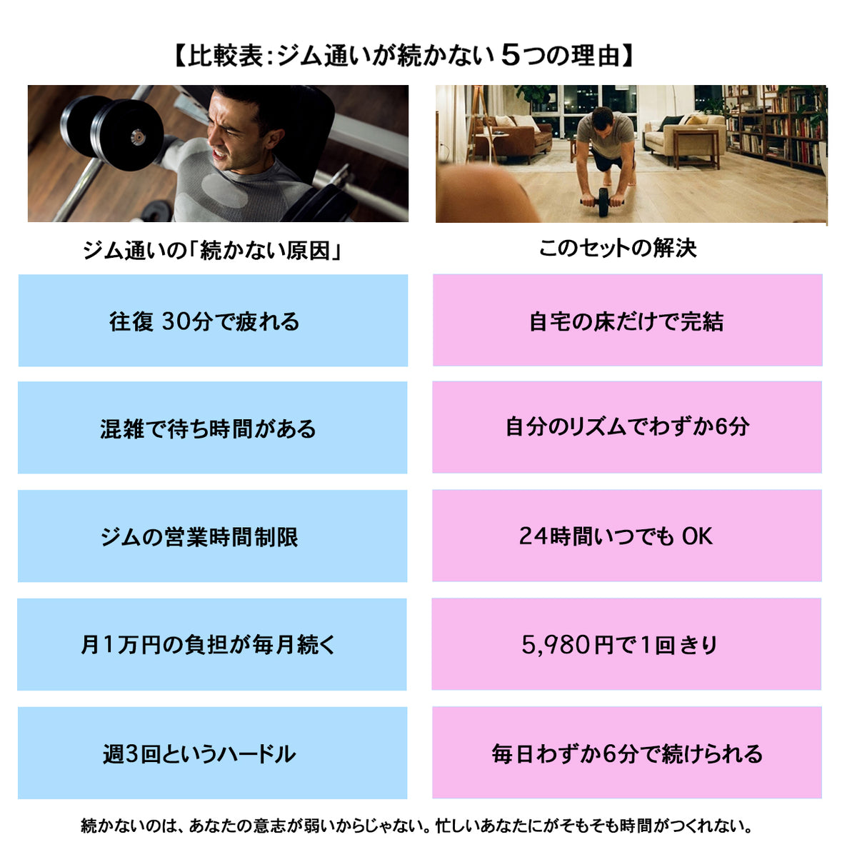 plantobiz 体力を戻すための、最初の3点セット